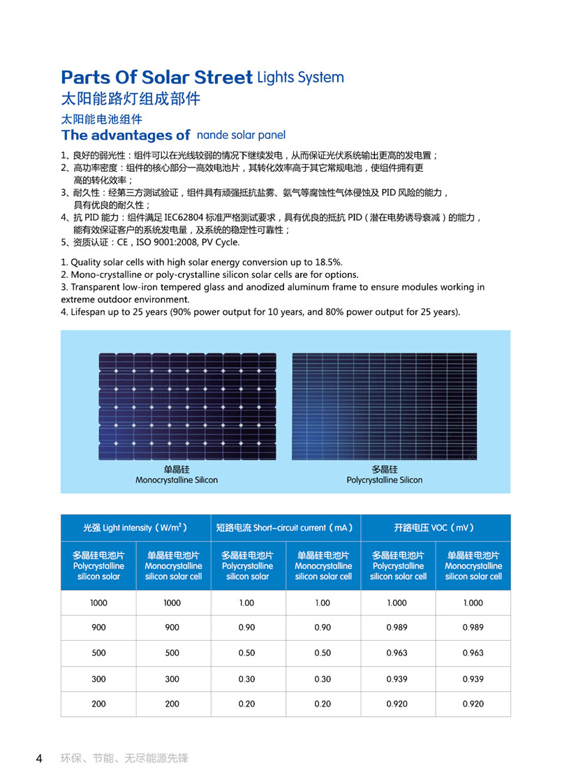太阳能路灯组成部件